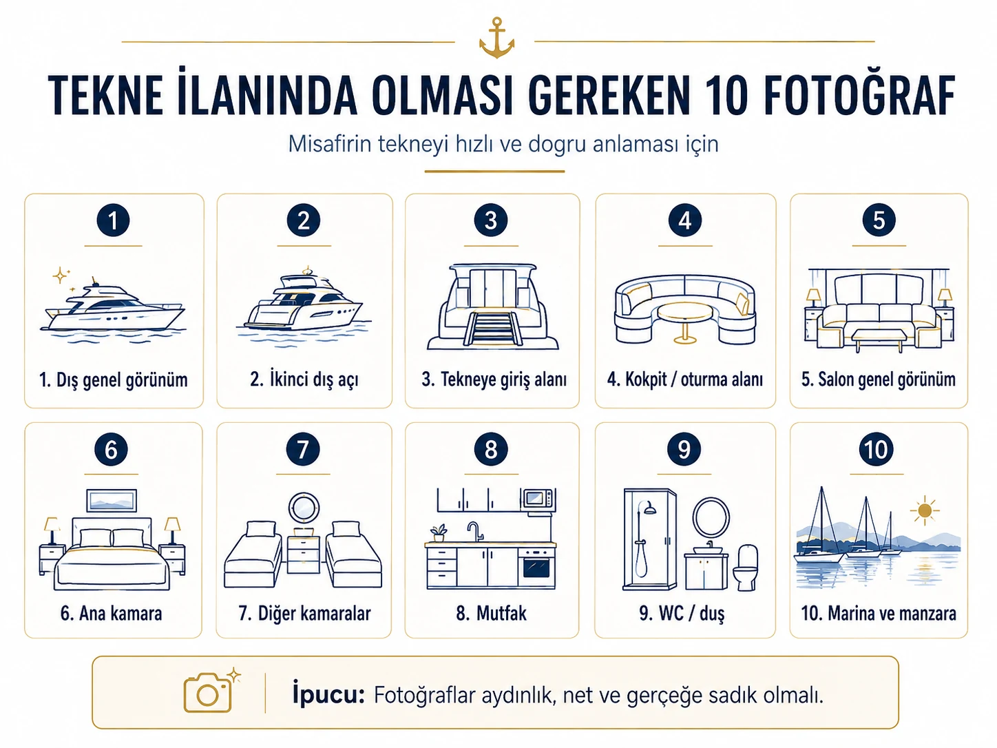 Tekne ilanında bulunması gereken 10 fotoğrafı gösteren bilgilendirici rehber